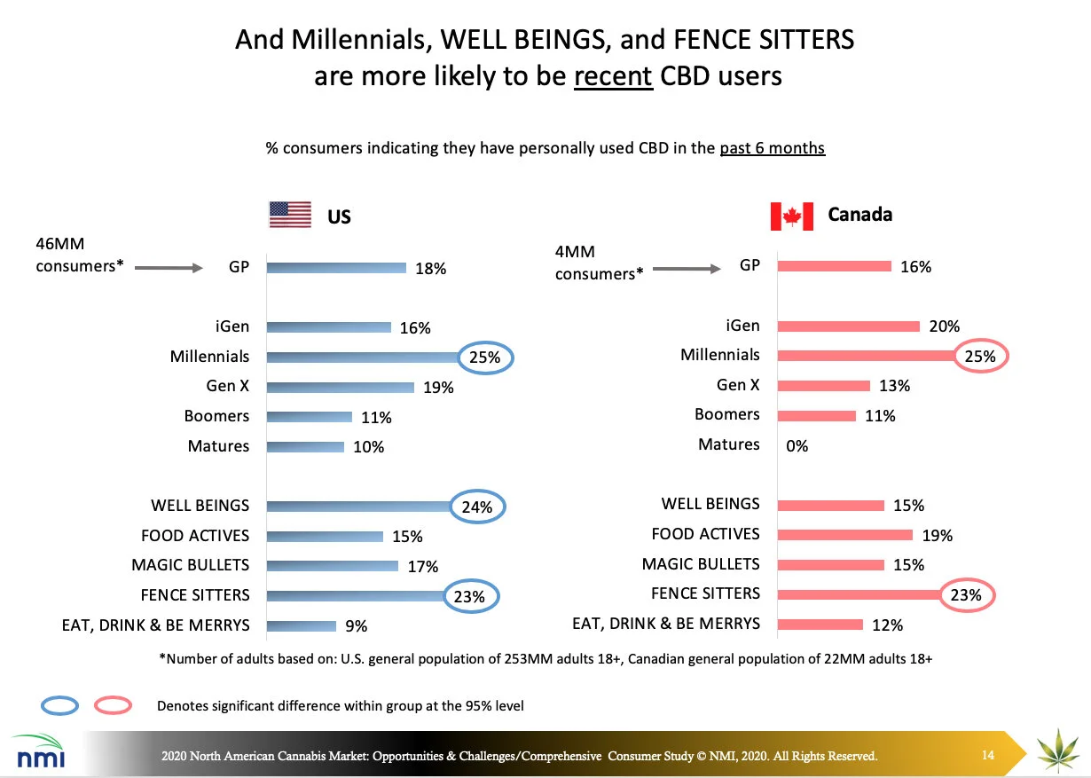 nmi-millennials-chart-2020.jpg