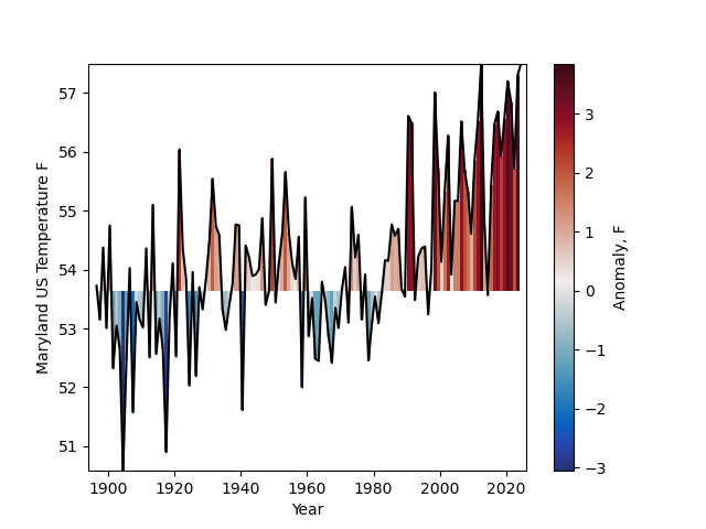 What is Climate Change?