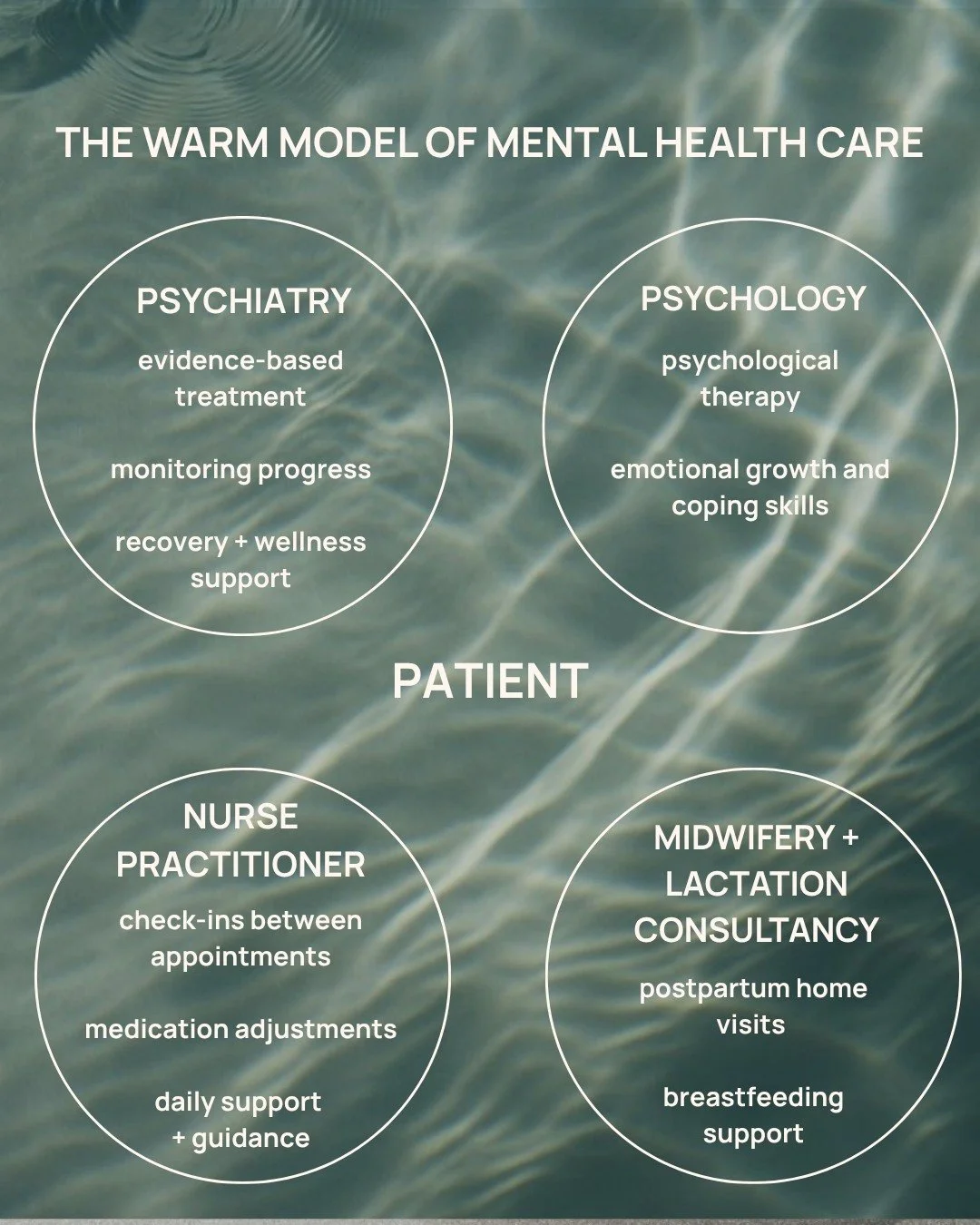 We understand that traditional mental health care often has gaps, long wait times, disjointed follow-ups, and little space to talk about what&rsquo;s happening in your day-to-day life.

You know the pattern: you see your psychiatrist, and then someth