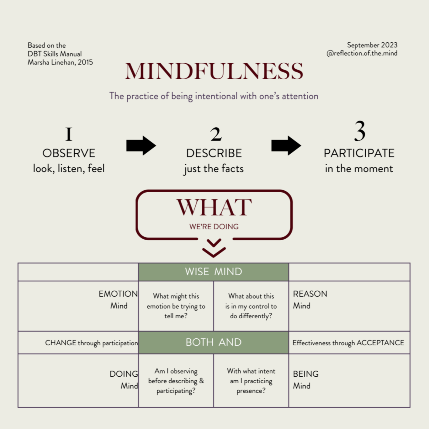 The Mindfulness module is about training our attention so that we can notice more and make more of an impact on our lived experience with less effort