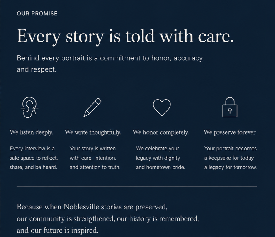 Noblesville story preservation statement with icons representing listening, writing, honoring, and preserving.
