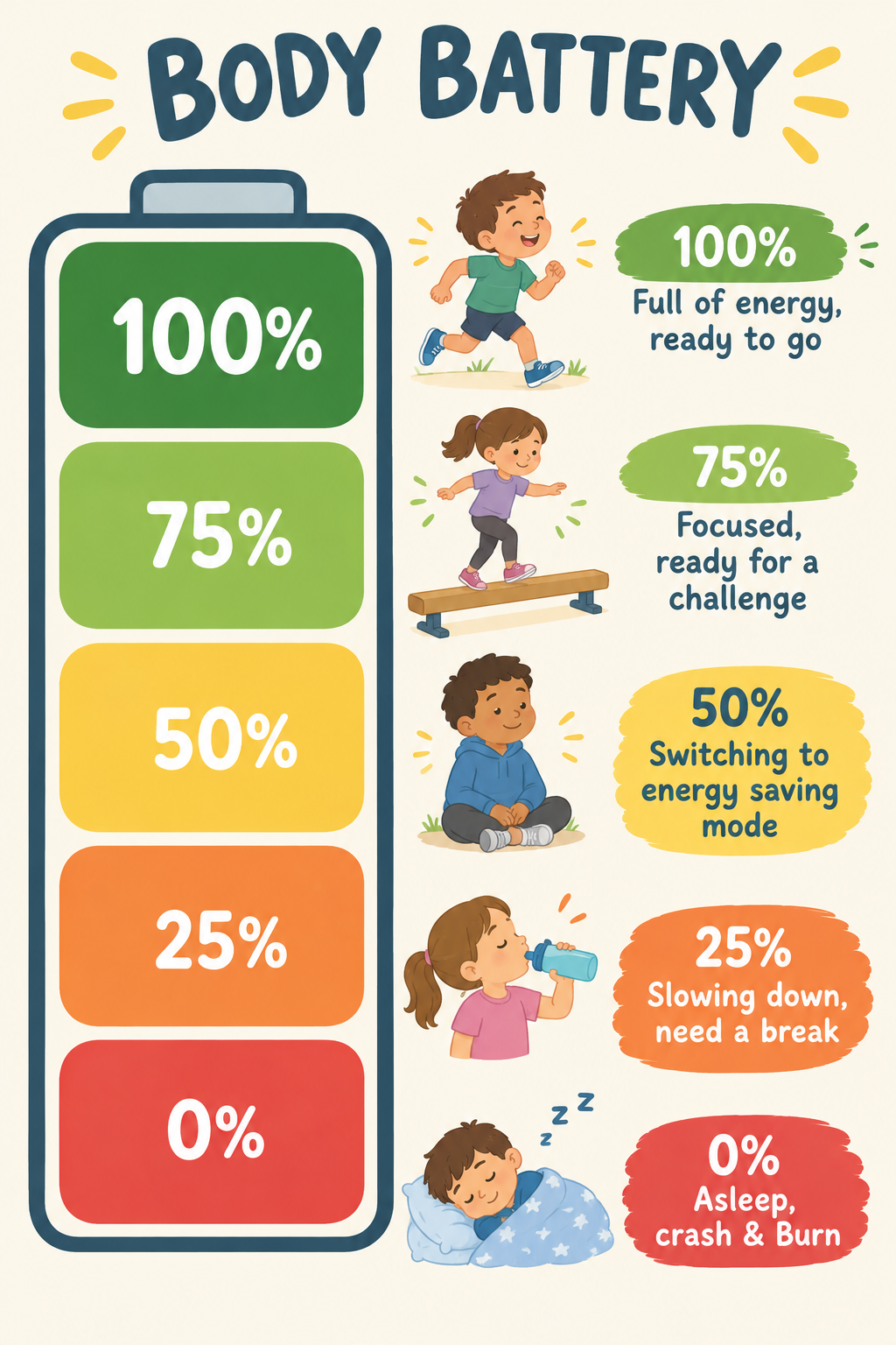Body Battery Visual