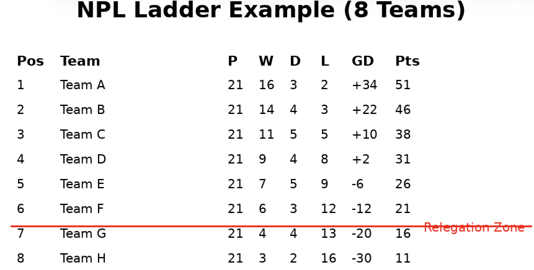 If the NPL Shrinks to Six Teams, How the Pyramid Actually Works - Part 2