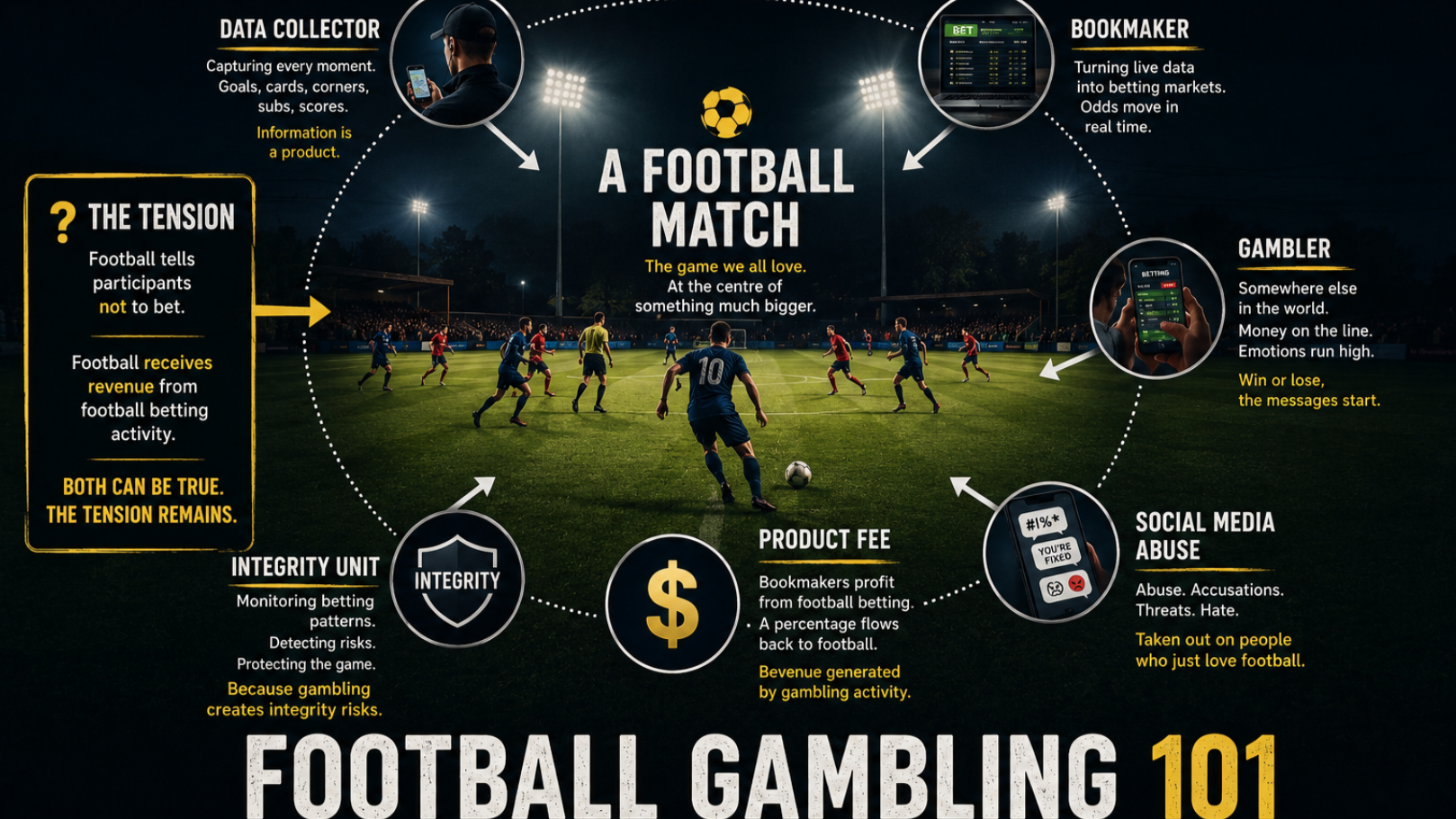 Football Gambling 101