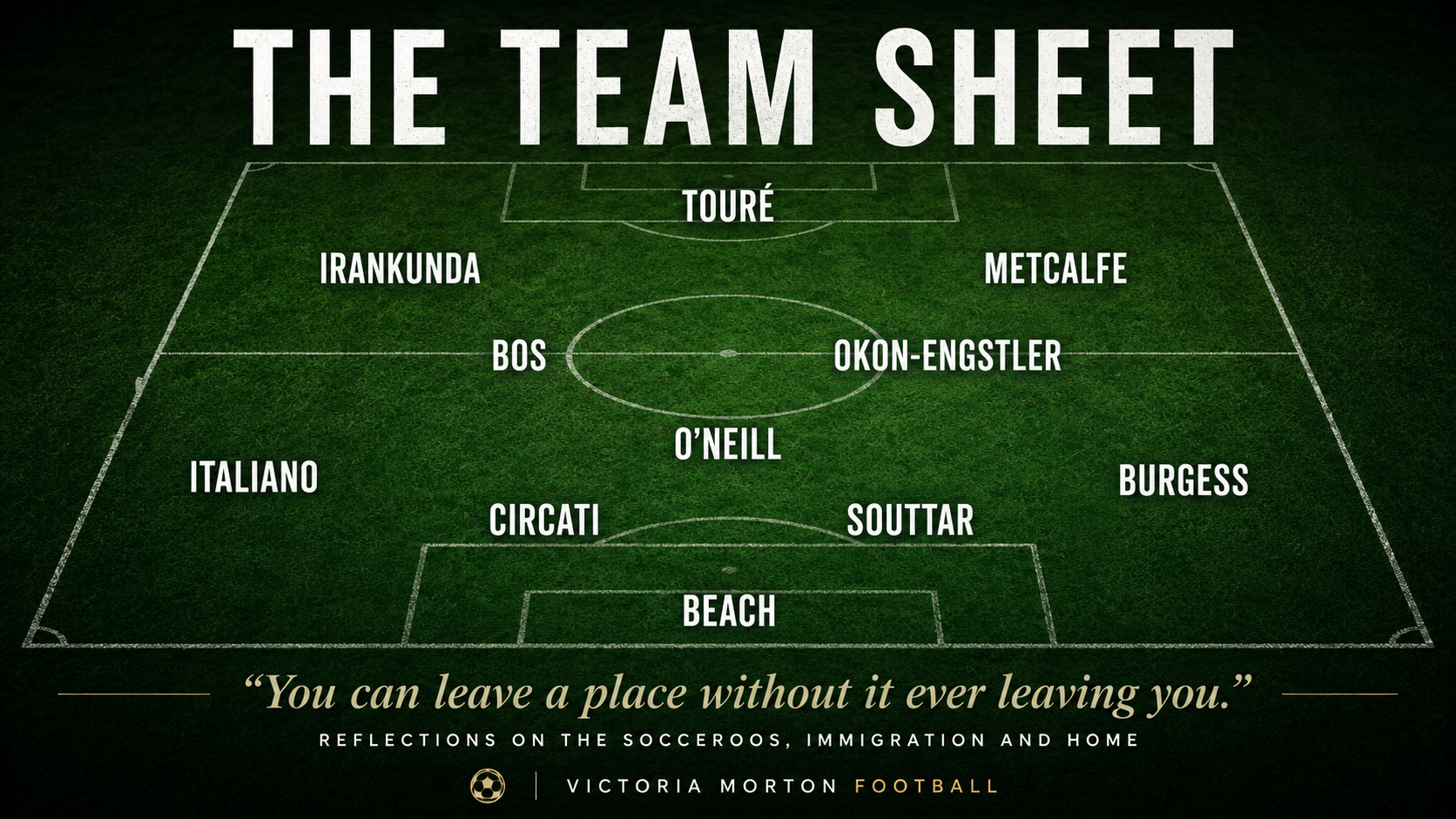 The Team Sheet. I Am, You Are, We Are Australian