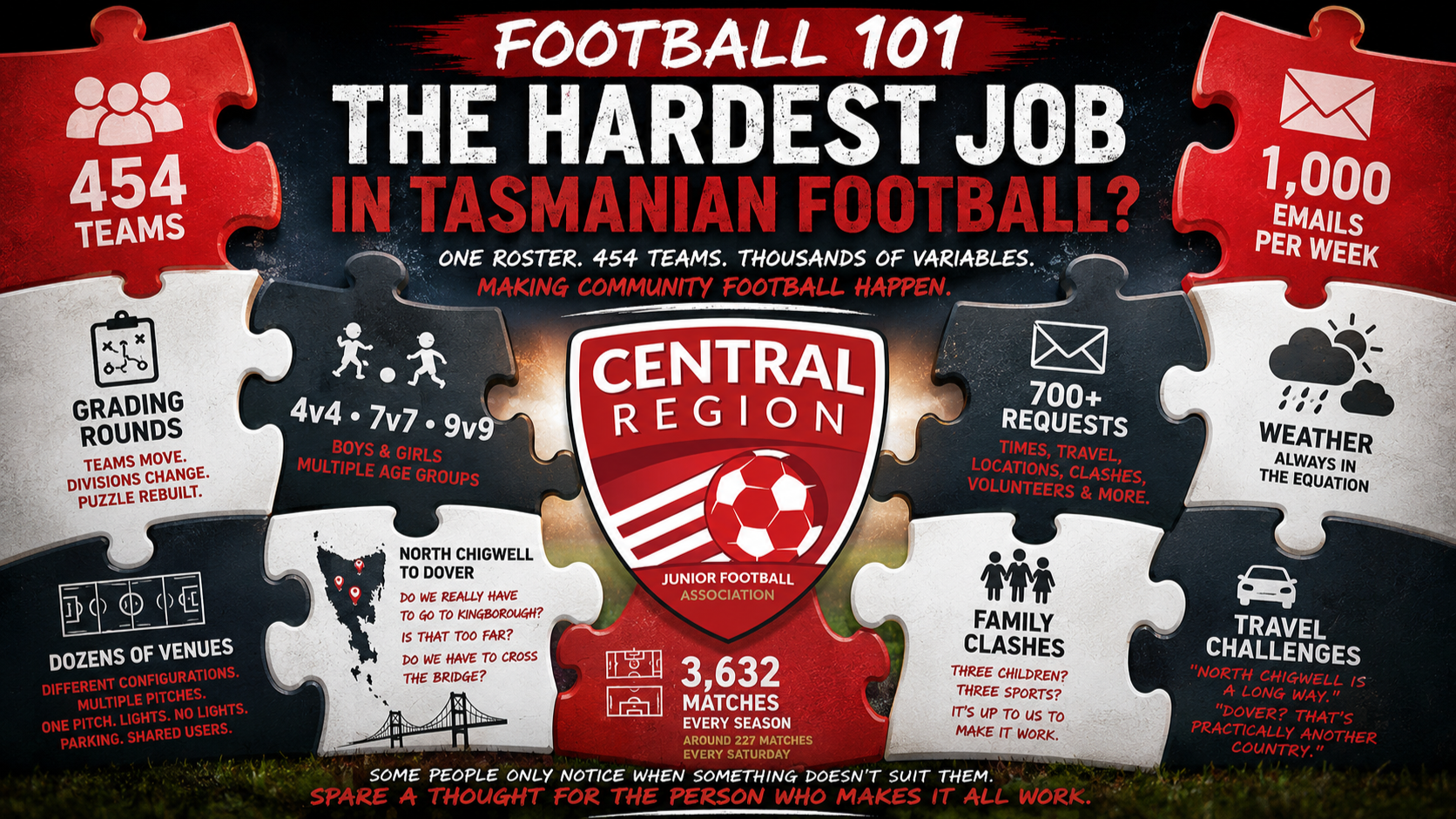 Football 101: Spare A Thought For The Person Who Writes The Roster