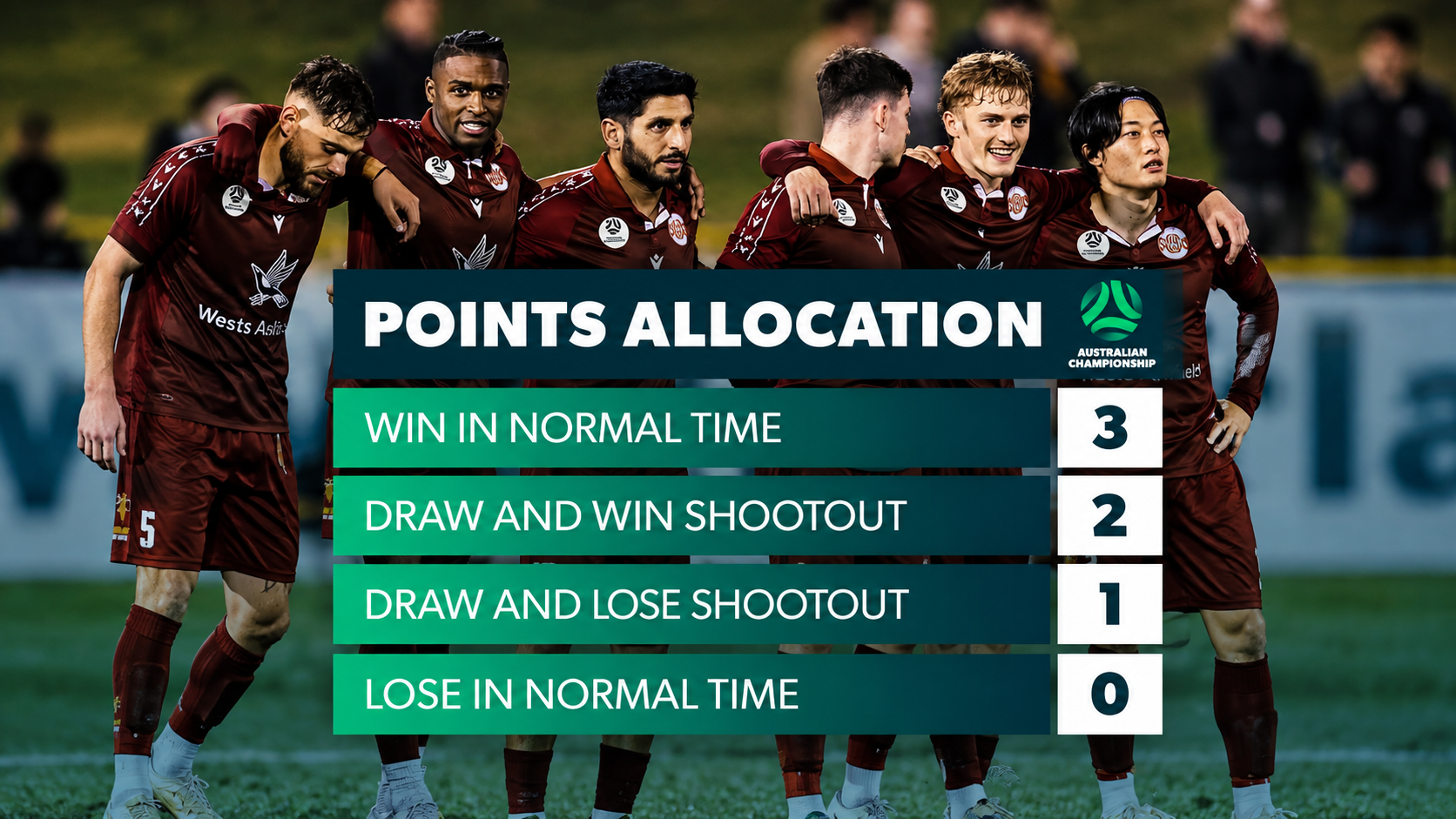 Apparently a Draw Is No Longer Exciting Enough
