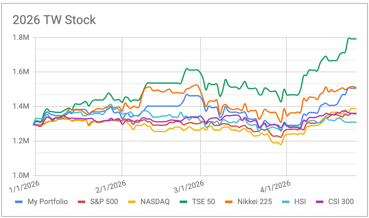 台股股票記帳試算表｜Google Sheets 投資損益追蹤模板