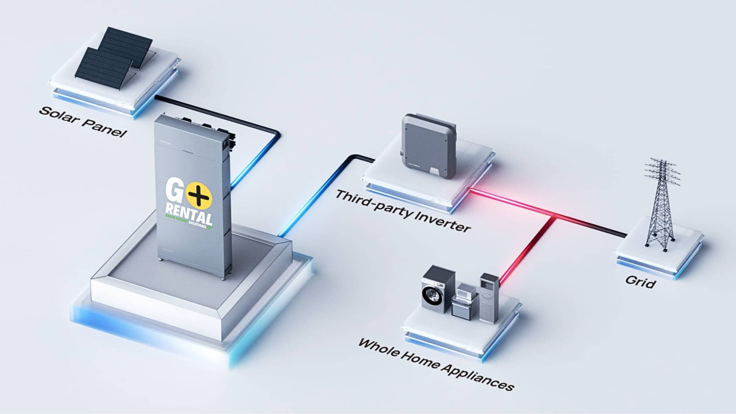 GoRental clean home solutions, providing power even with grid outages