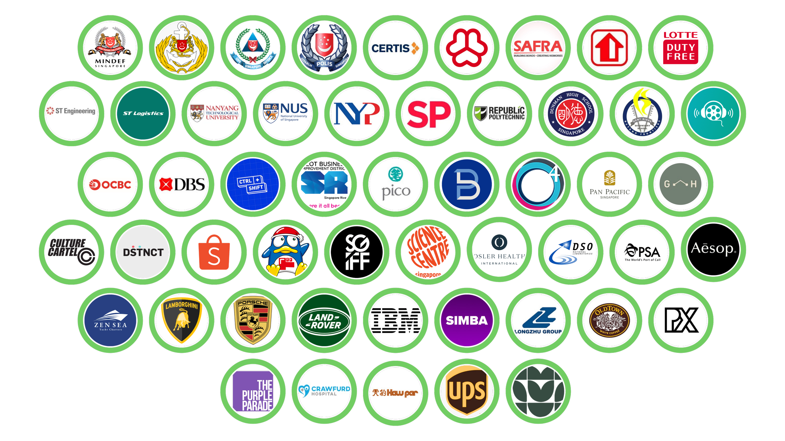 Clients who trust and worked with GoRentalSG