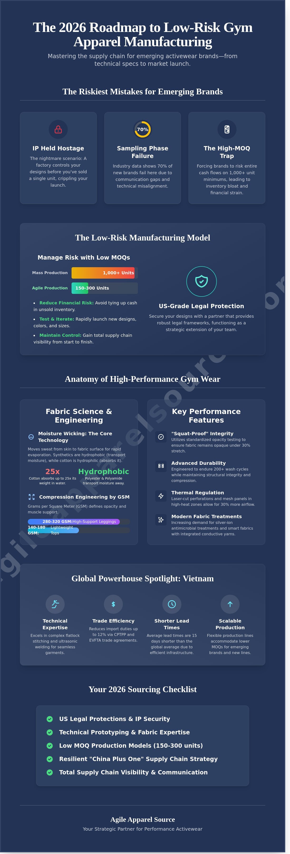 Gym Apparel Manufacturers: A Strategic Guide to Sourcing Performance Wear in 2026
