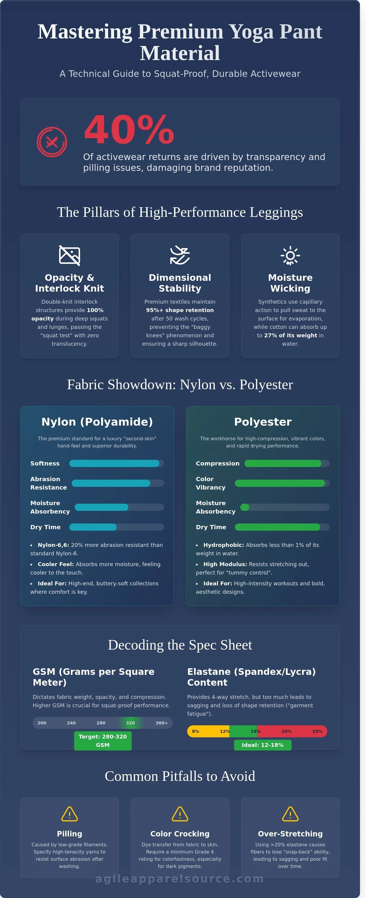 The Best Yoga Pant Material: A Manufacturer’s Guide to High-Performance Fabrics.