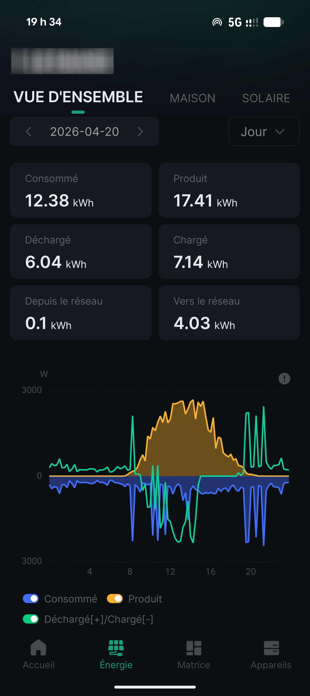Application de suivi solaire montrant les graphiques de consommation, de production et de cycles batteries, grâce au système Atmoce installé par Hermine Solaire.