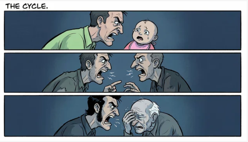 Three-panel comic titled "The Cycle" showing a man yelling at a baby, then at another man, then at an older man, depicting generational family trauma
