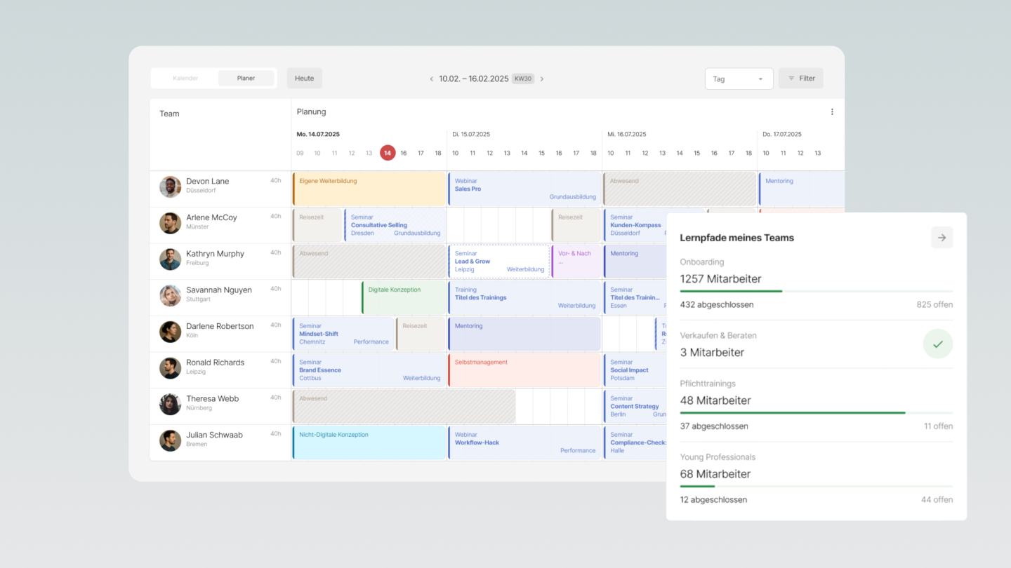Screenshot eines digitalen Team-Kalenders mit Terminen und Schulungen, sowie einer Übersicht zu Team-Mitgliedern und ihrem Fortschritt.