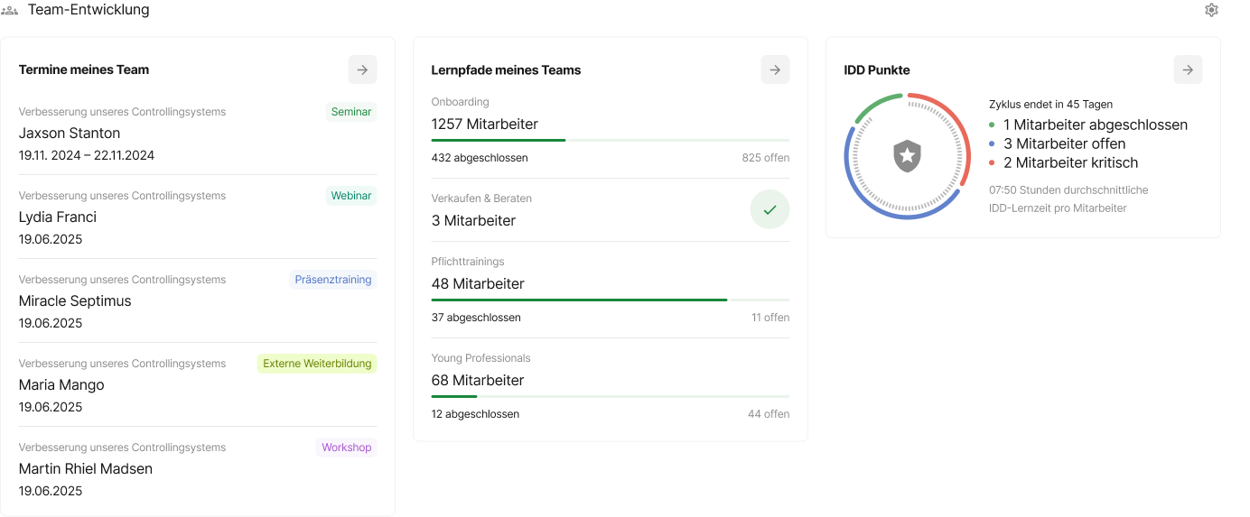 Übersichtsbildschirm mit Team-Entwicklung, Lernpfaden und IDD Punkten, inklusive Termine, Fortschritte und Punktestand im Kreisdiagramm.