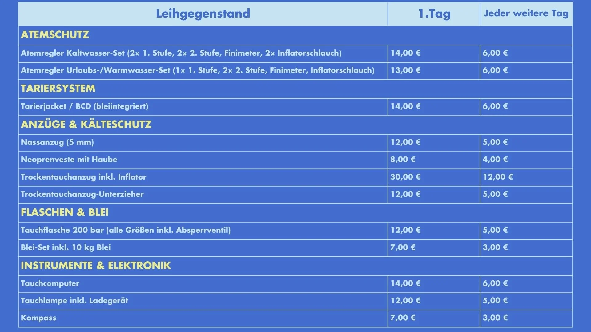 Preisliste für Tauchzubehör mit Kategorien Atemschutz, Tarier-System, Anzüge & Kälteschutz, Flaschen & Blei, Instrumente & Elektronik. Enthält Preise für Leihgegenstände am ersten Tag und für jeden weiteren Tag.