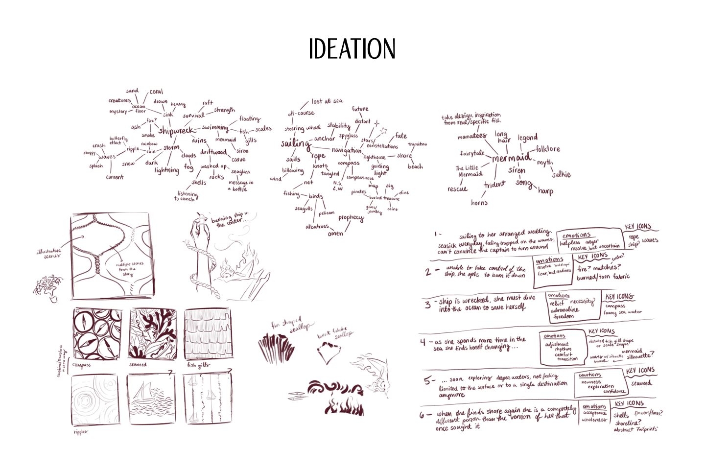 Ship to Wreck_Slide8_EllaPerry.PNG