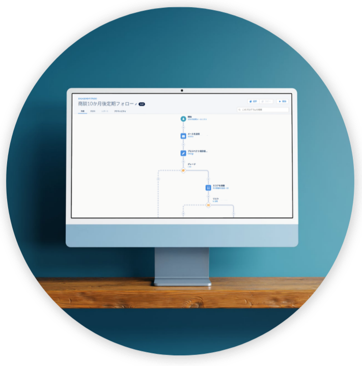 パソコンのモニターにフローチャートやマインドマップの図が表示されている