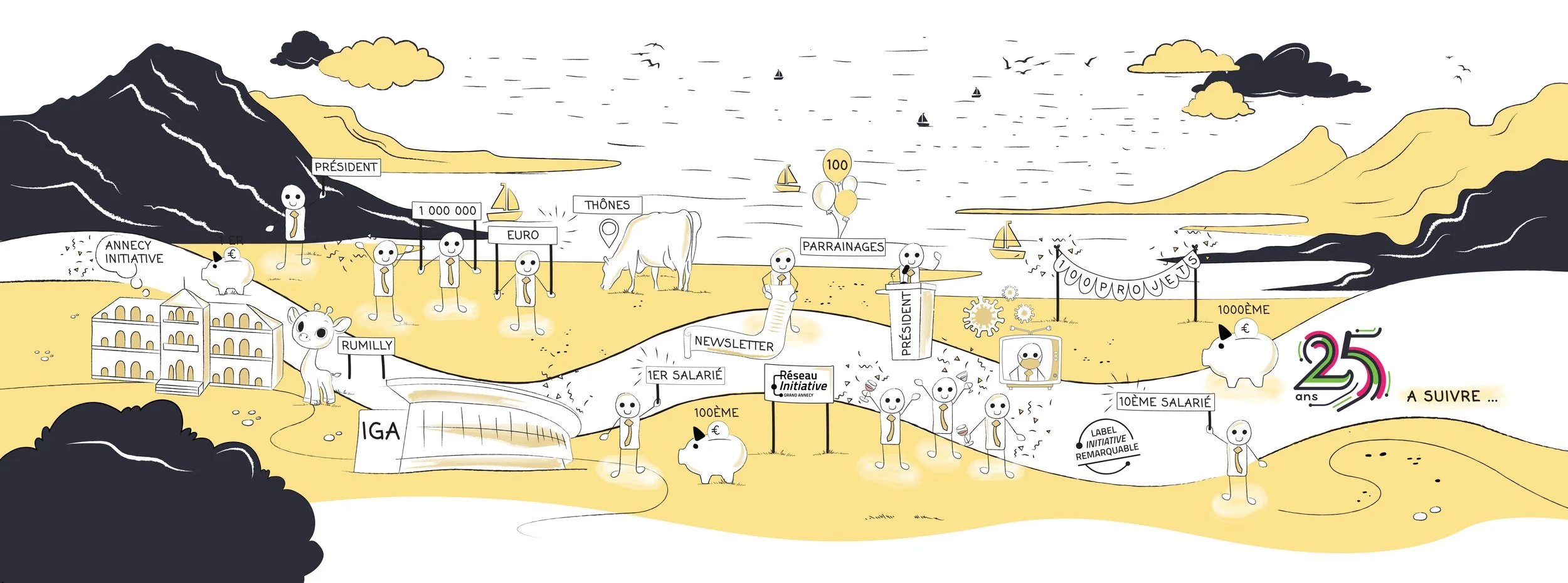 Illustration frise chronologique institutionnelle et développement territorial