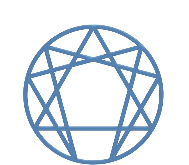 The Enneagram.