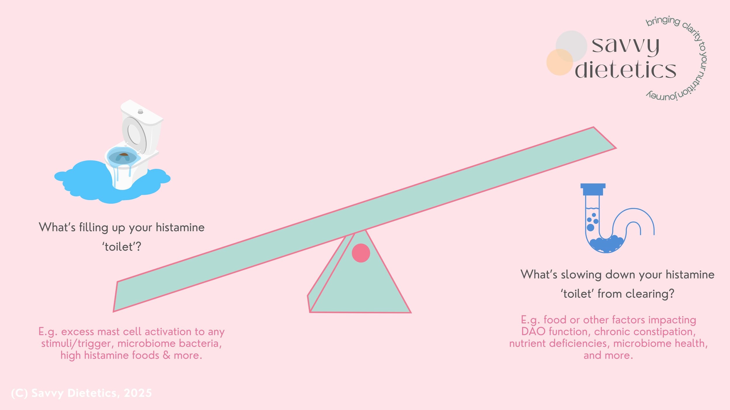 Navigating MCAS: Is a Low Histamine Diet the Right Step?