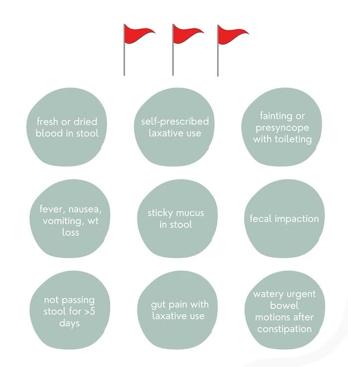 @hypermobility.dietitian constipation in HSD and EDS red flags