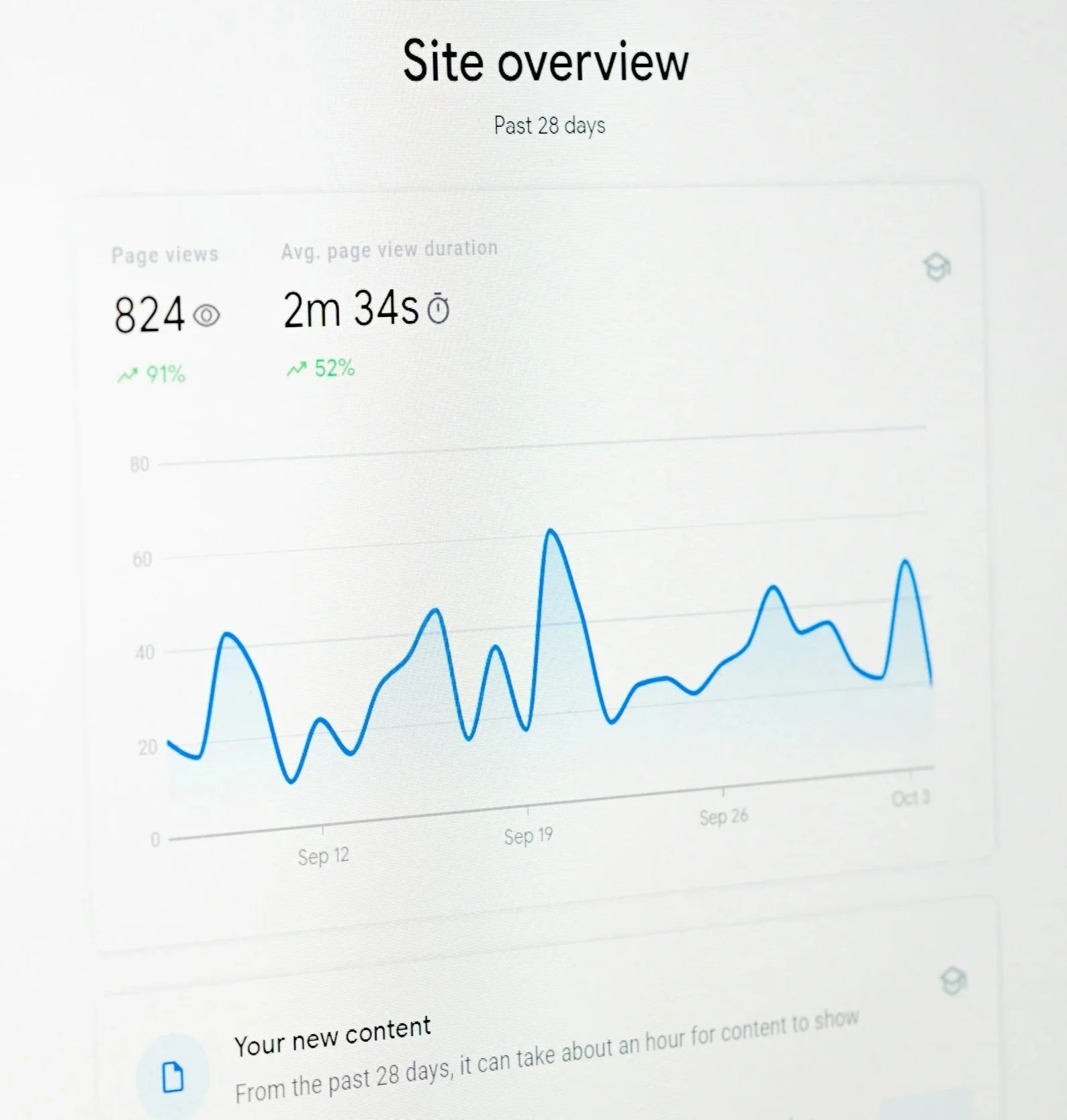 Screenshot of an SEO analytics report titled 'Site overview' showing page views, average page view duration, and a line graph of data over the past 28 days.