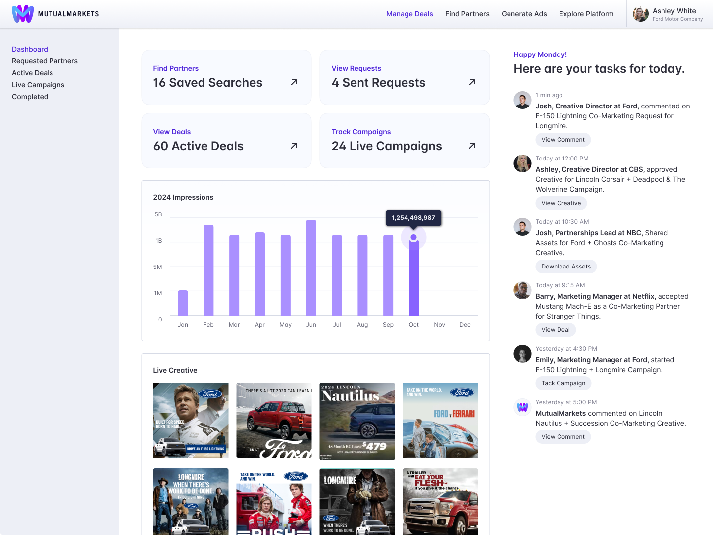 Tracking brands, deals, and campaigns with the MutualMarkets dashboard.