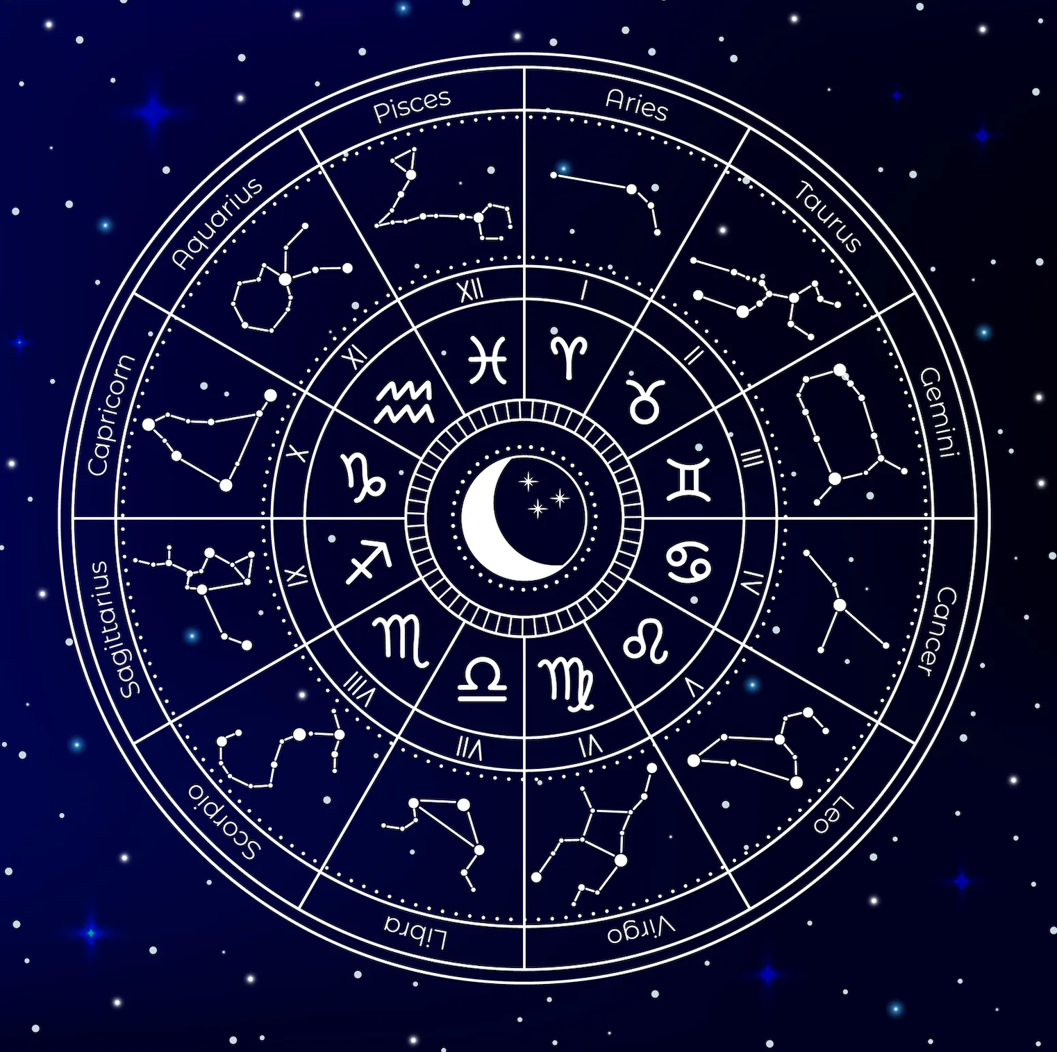 Zodiac wheel with symbols and constellations