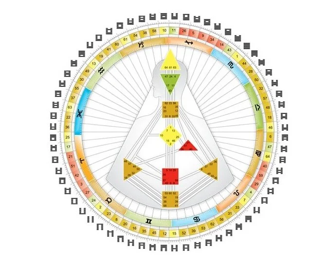 Colorful Human Design chart with symbols and numbers in a circular pattern