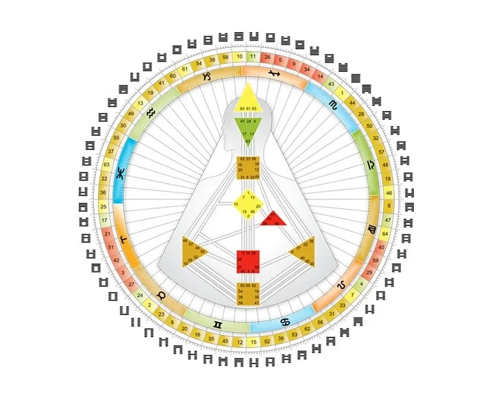 Human Design chart with geometric shapes and zodiac wheel