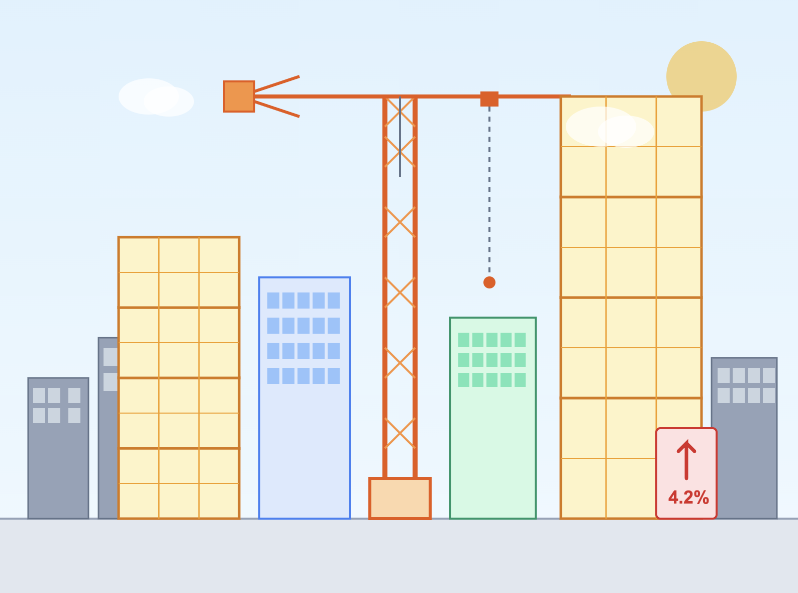 Construction Costs in North Jersey: The Squeeze Between Rising Demand and Margin Pressure