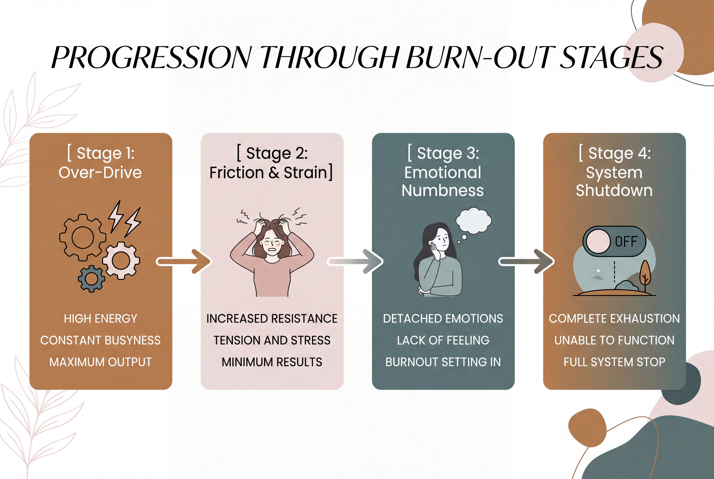 how do i heal from burnout