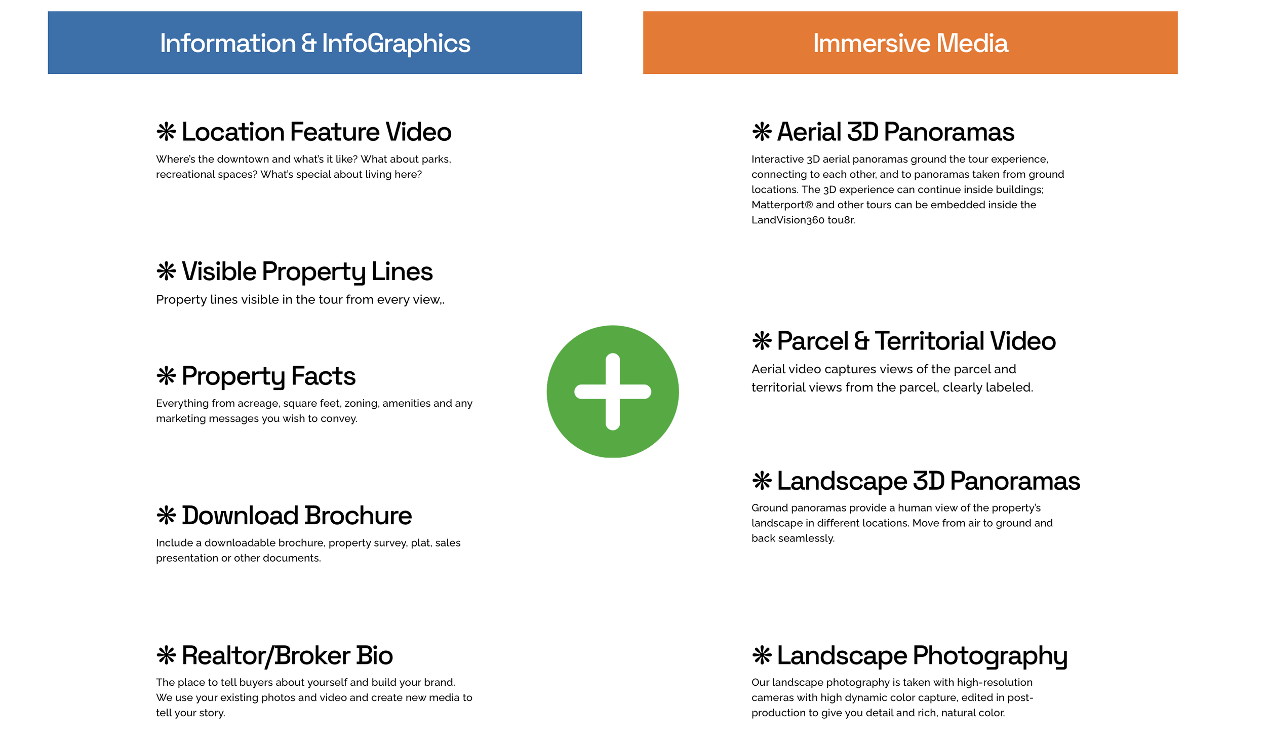 What's in a Landvision360 tour?