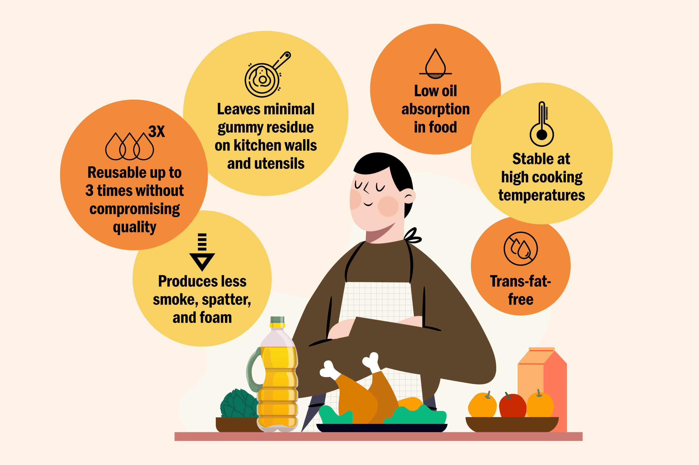 Palm Oil: The Stable &amp; Versatile Staple for ASEAN HORECA