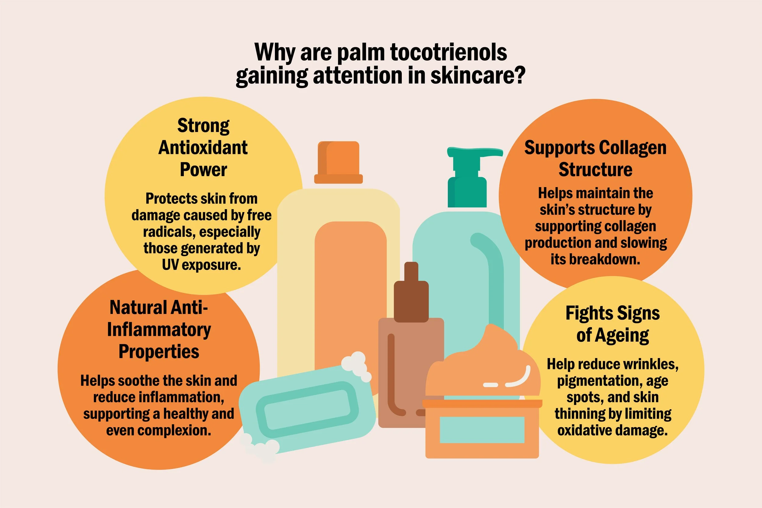 Palm Tocotrienols: Nature’s Secret to Healthy, Youthful Skin