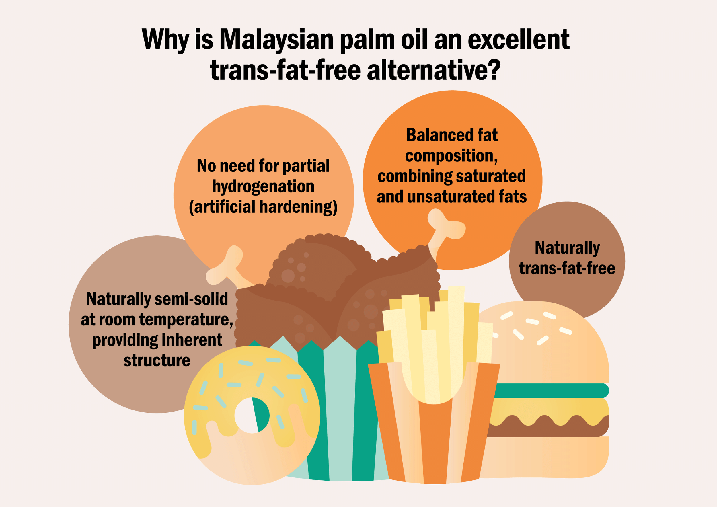 A Healthier Choice: Malaysian Palm Oil as a Trans-Fat-Free Solution
