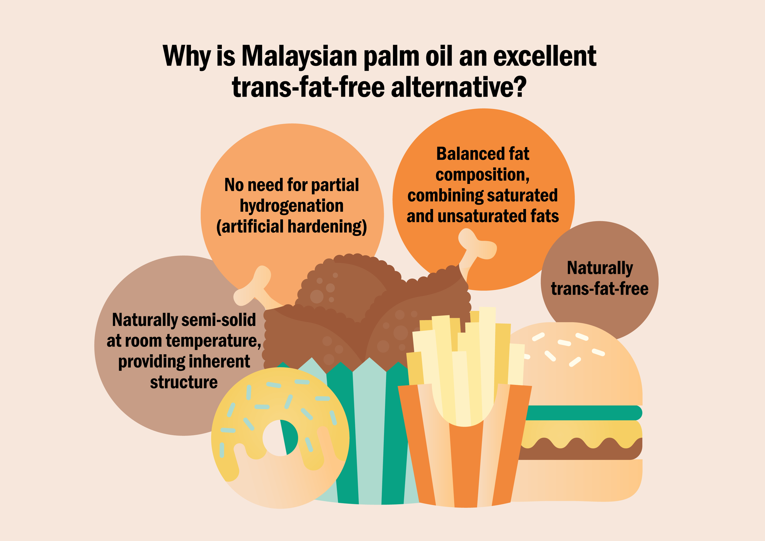 A Healthier Choice: Malaysian Palm Oil as a Trans-Fat-Free Solution