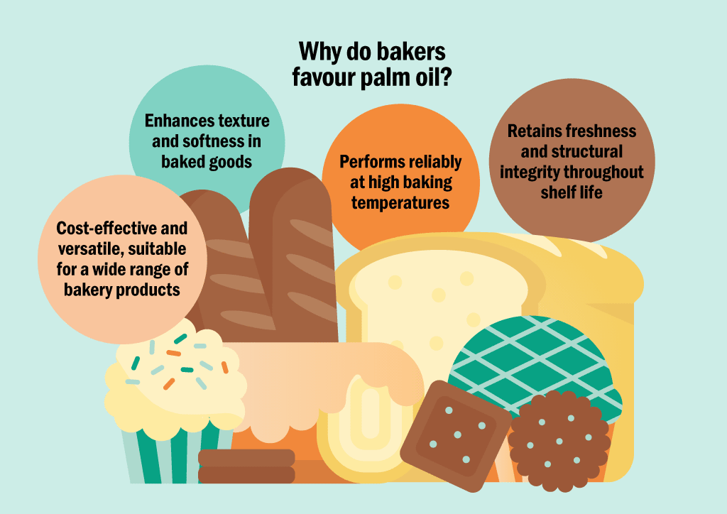 Palm Oil in the Baked Goods Market