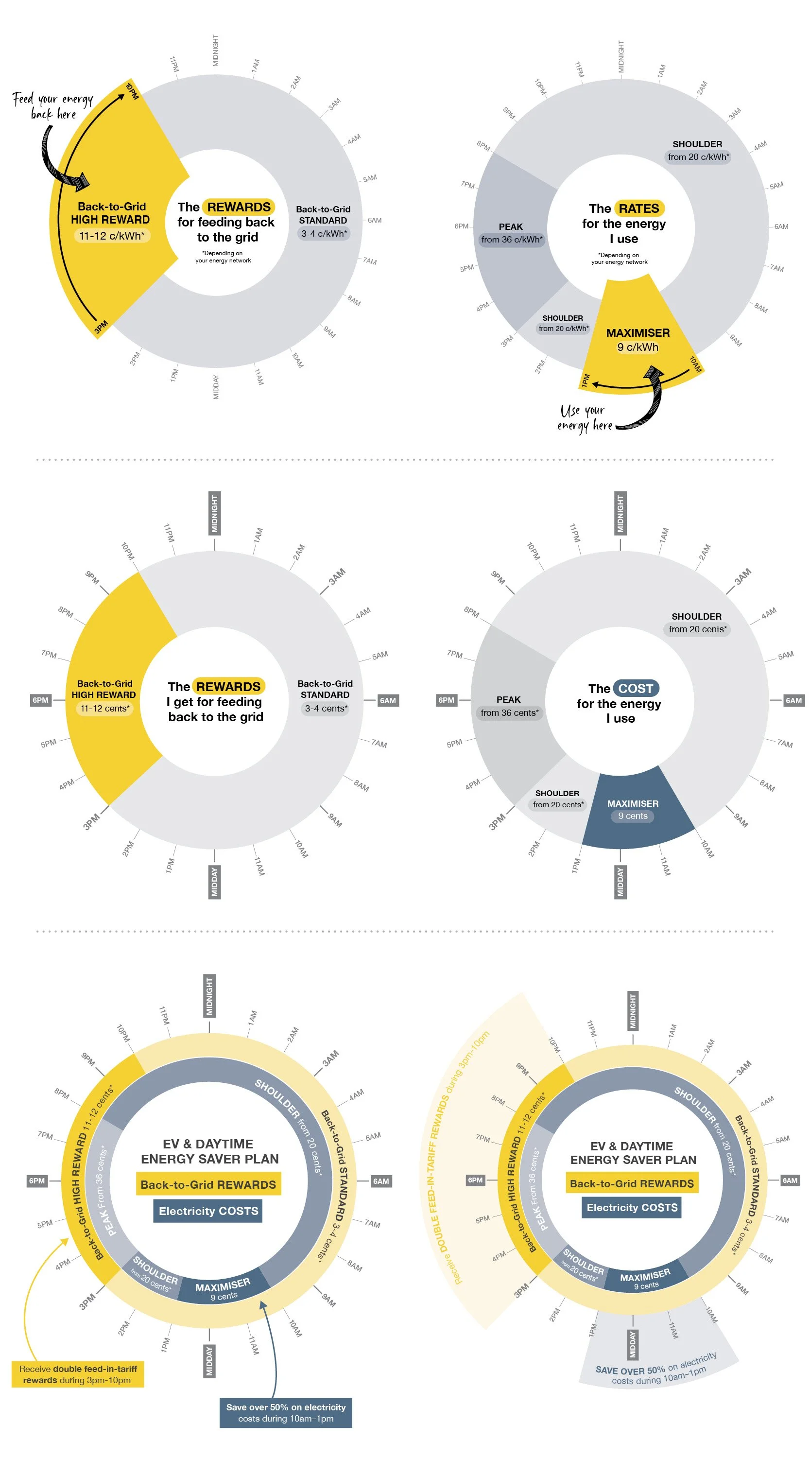 Enova Energy Saver Clock Diagrams