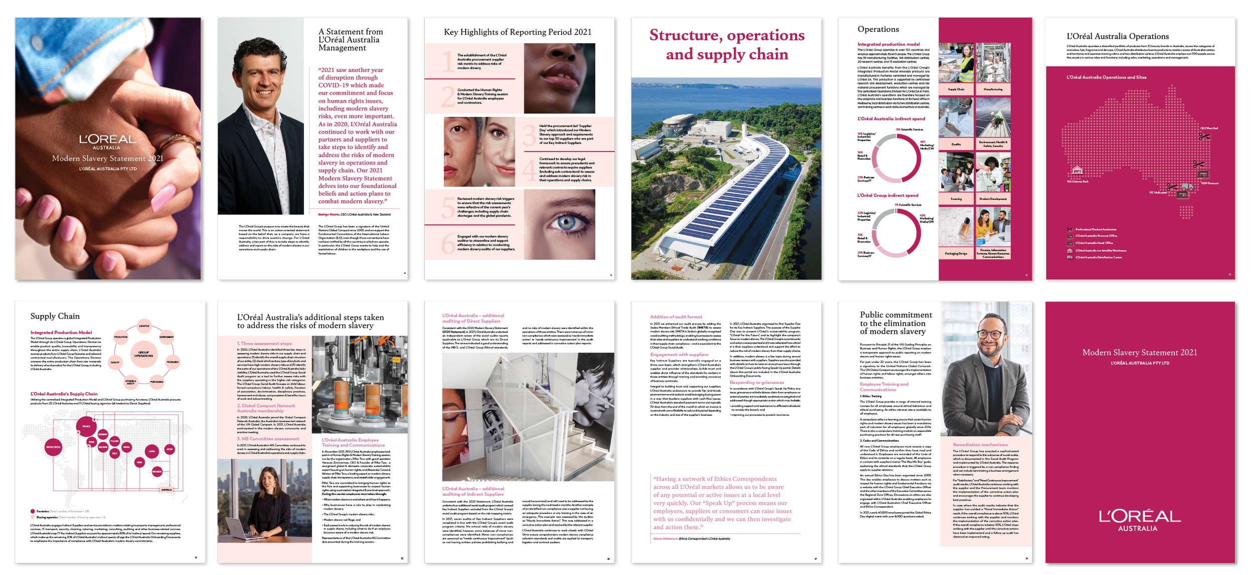 L'Oreal Australia Modern Slavery Document Design