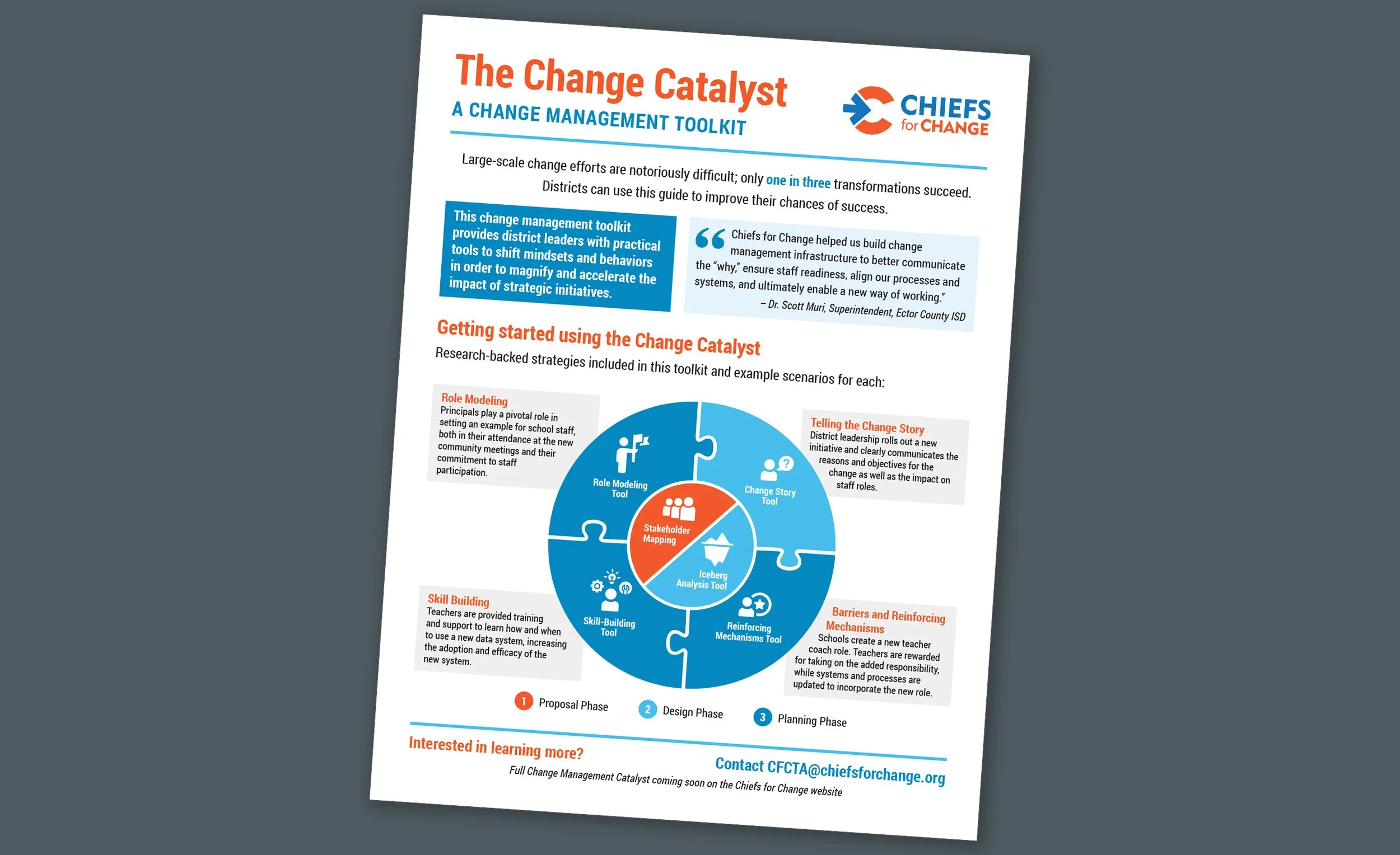 Why One-Pagers Are a Nonprofit Marketing Superhero (And How to Use Them)