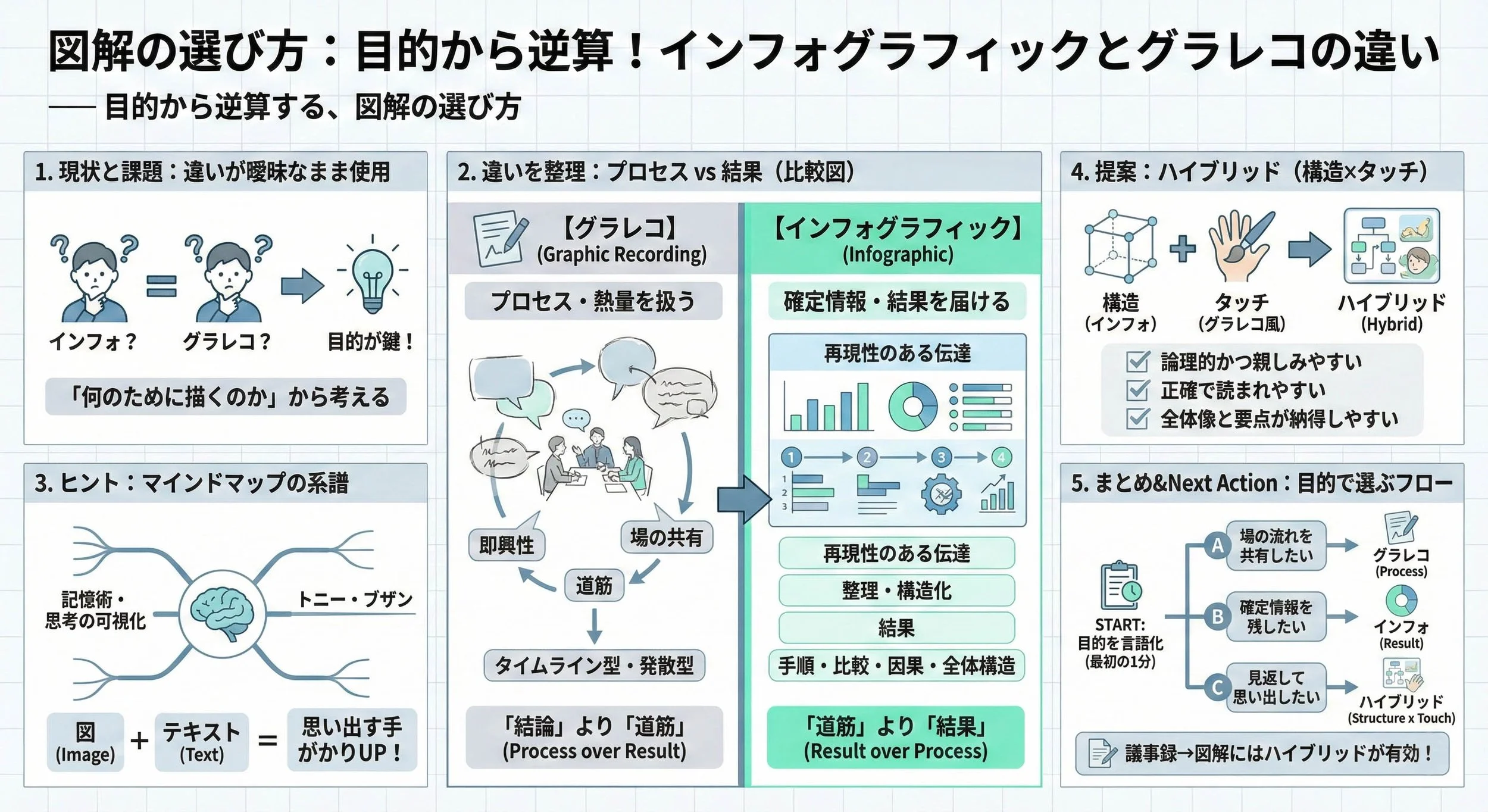 インフォグラフィックの画像