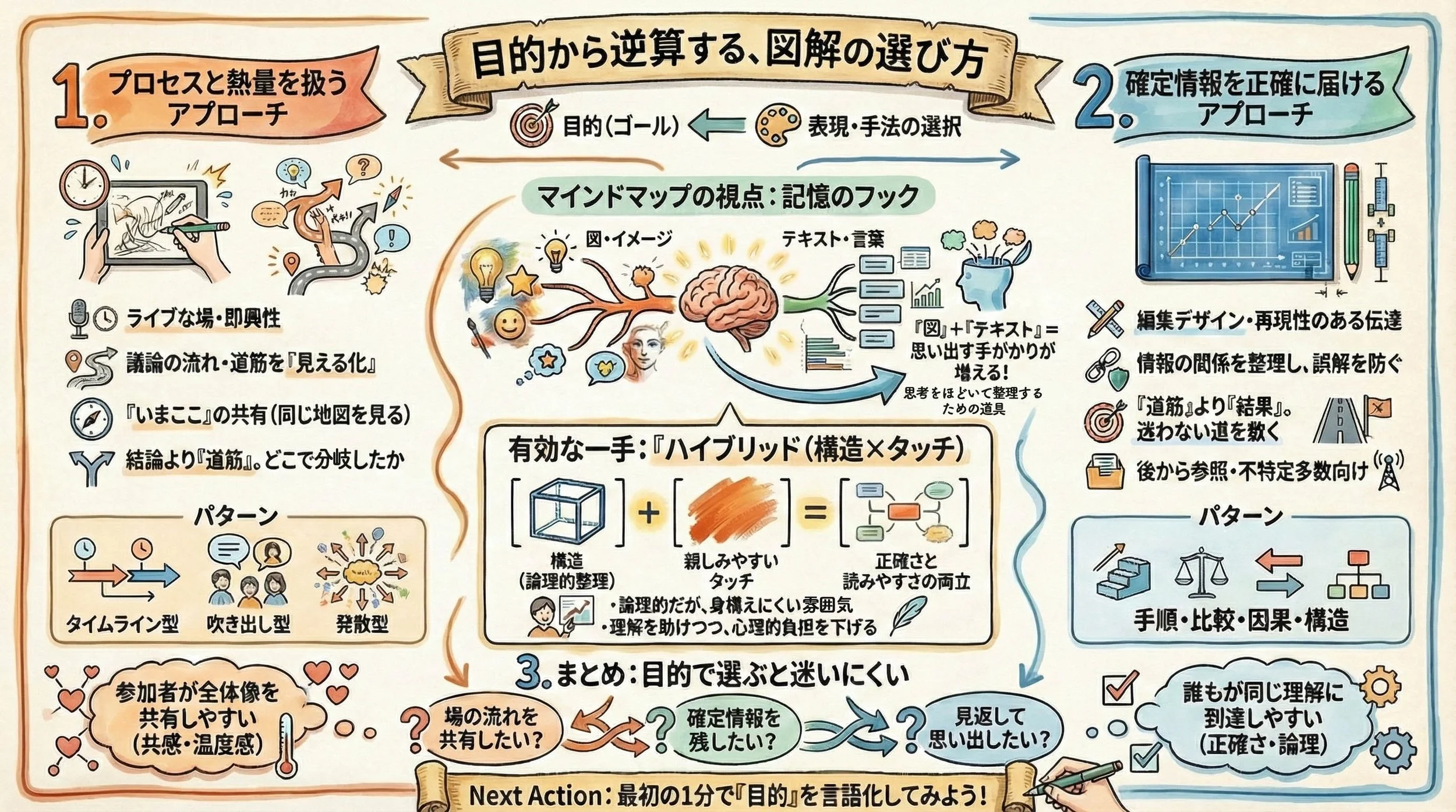 グラレコの説明画像