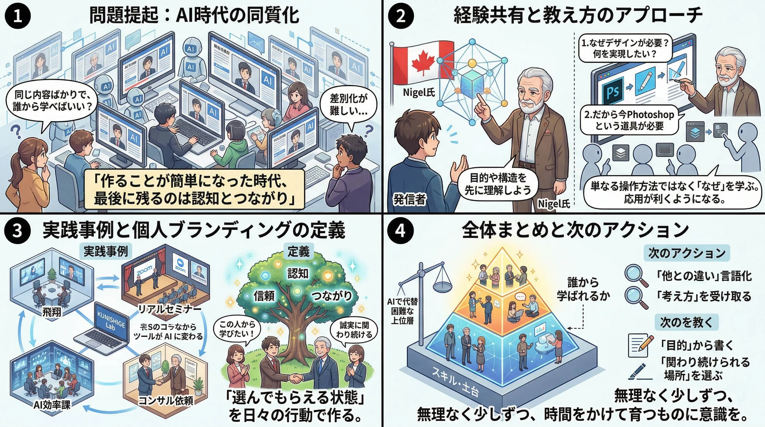 個人ブランディングをするという選択のまとめ図