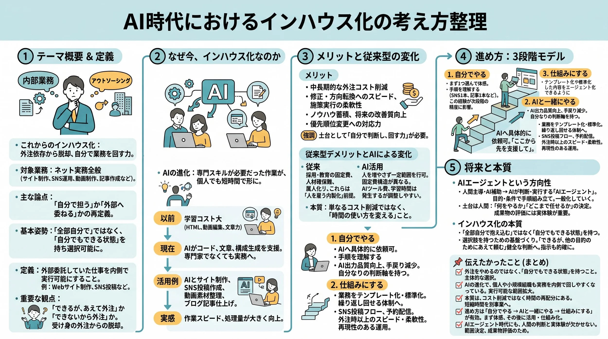 記事全体を俯瞰するグラレコ画像