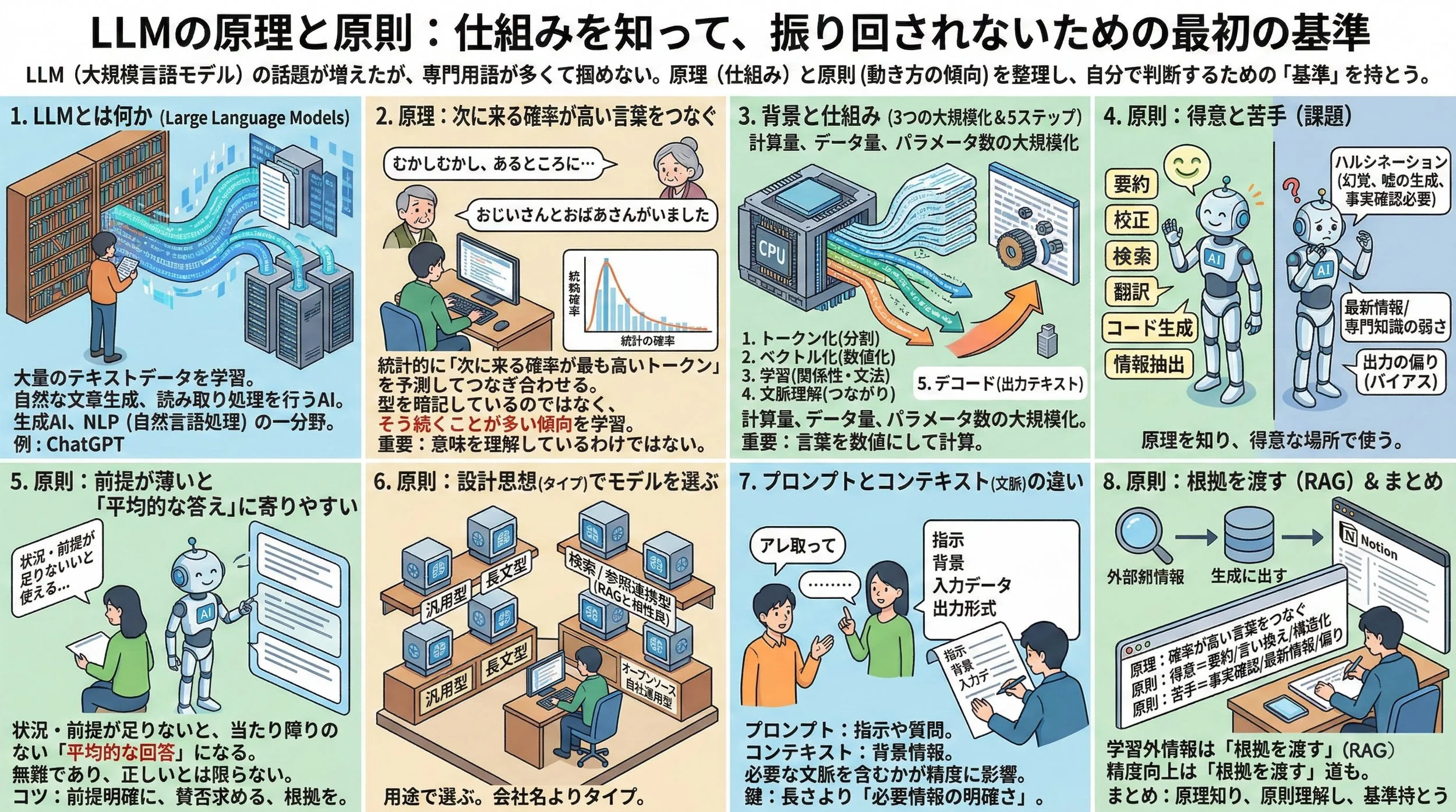 原理と原則を、10コマで「順番に」つかめる要点まとめの画像