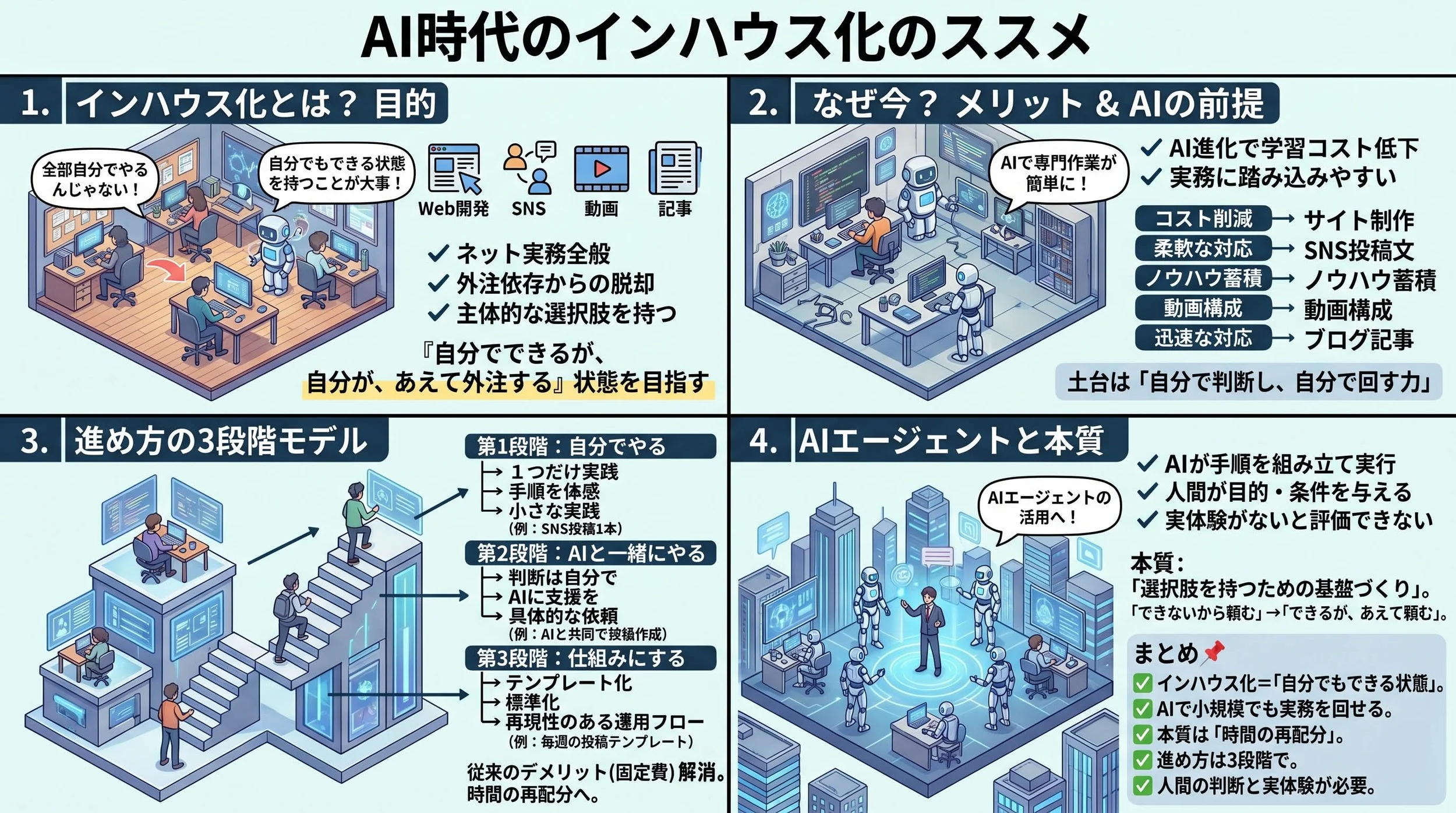 記事全体を4コマで俯瞰できる図