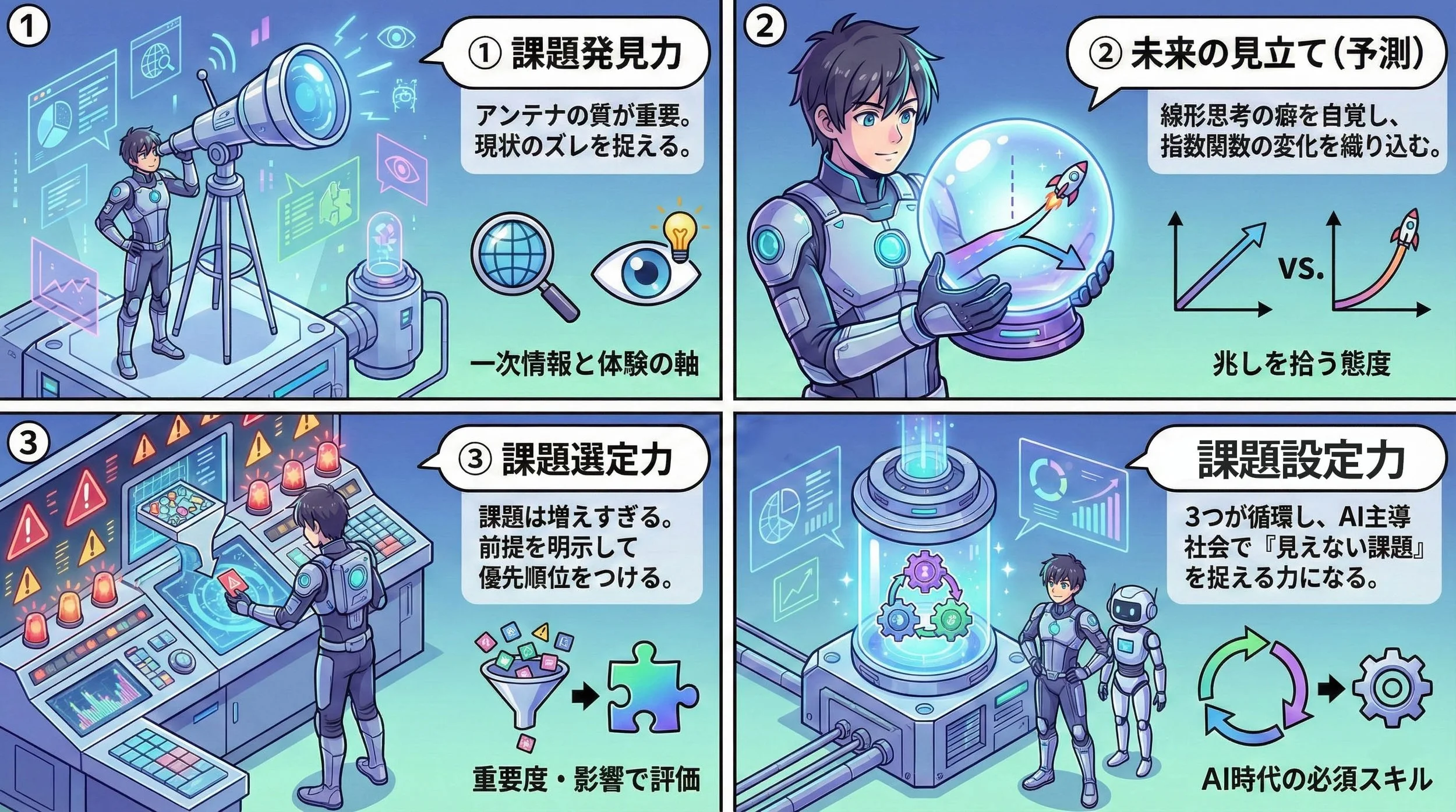 発見・見立て・選定を、アイコンと短文で整理した図